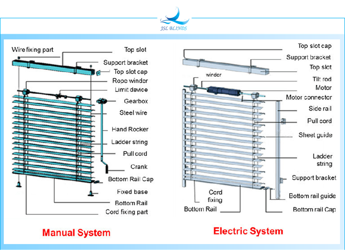 Outdoor Venetian Blinds